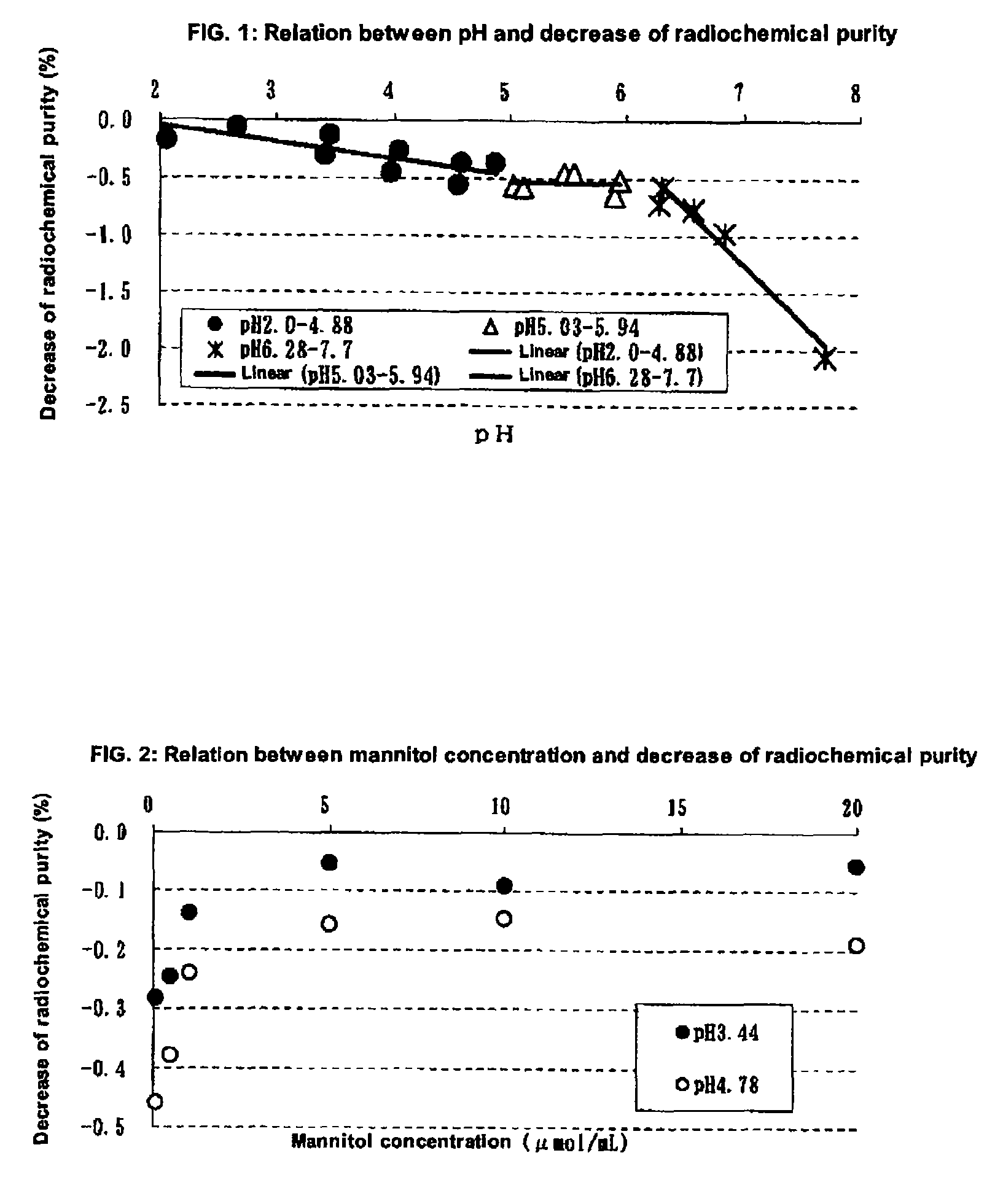 Radioactive diagnostic imaging agent