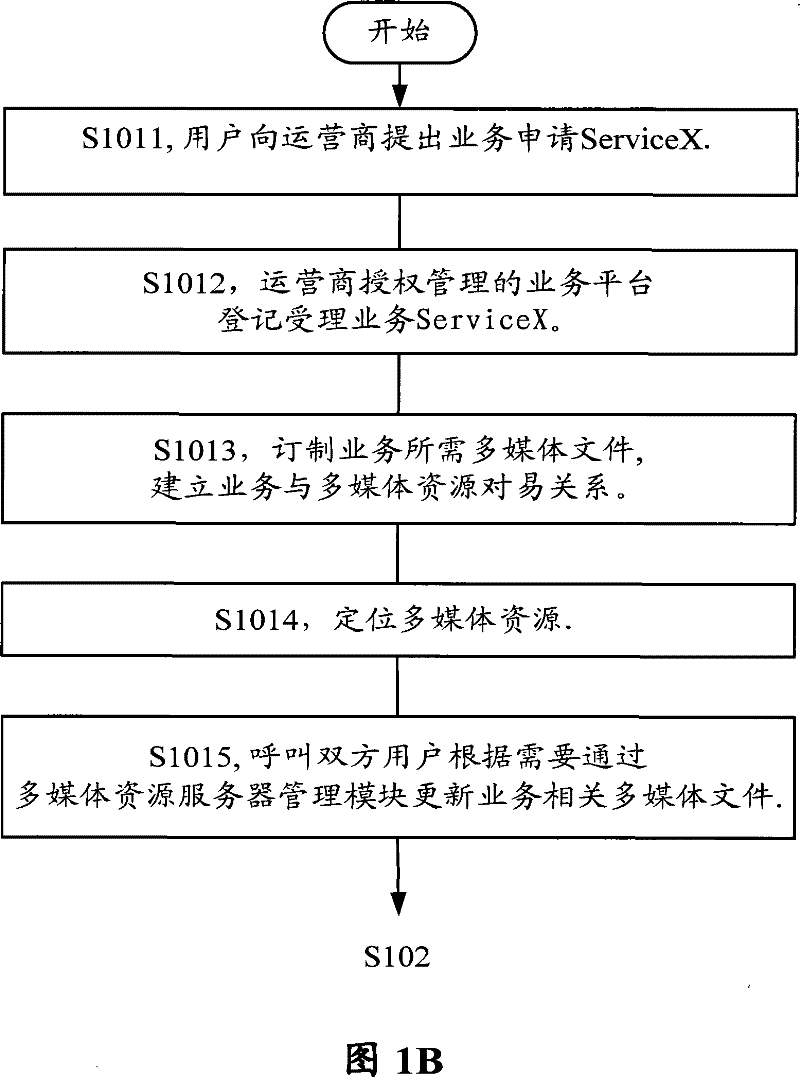 System and method for enhancing feeling of both users for a call
