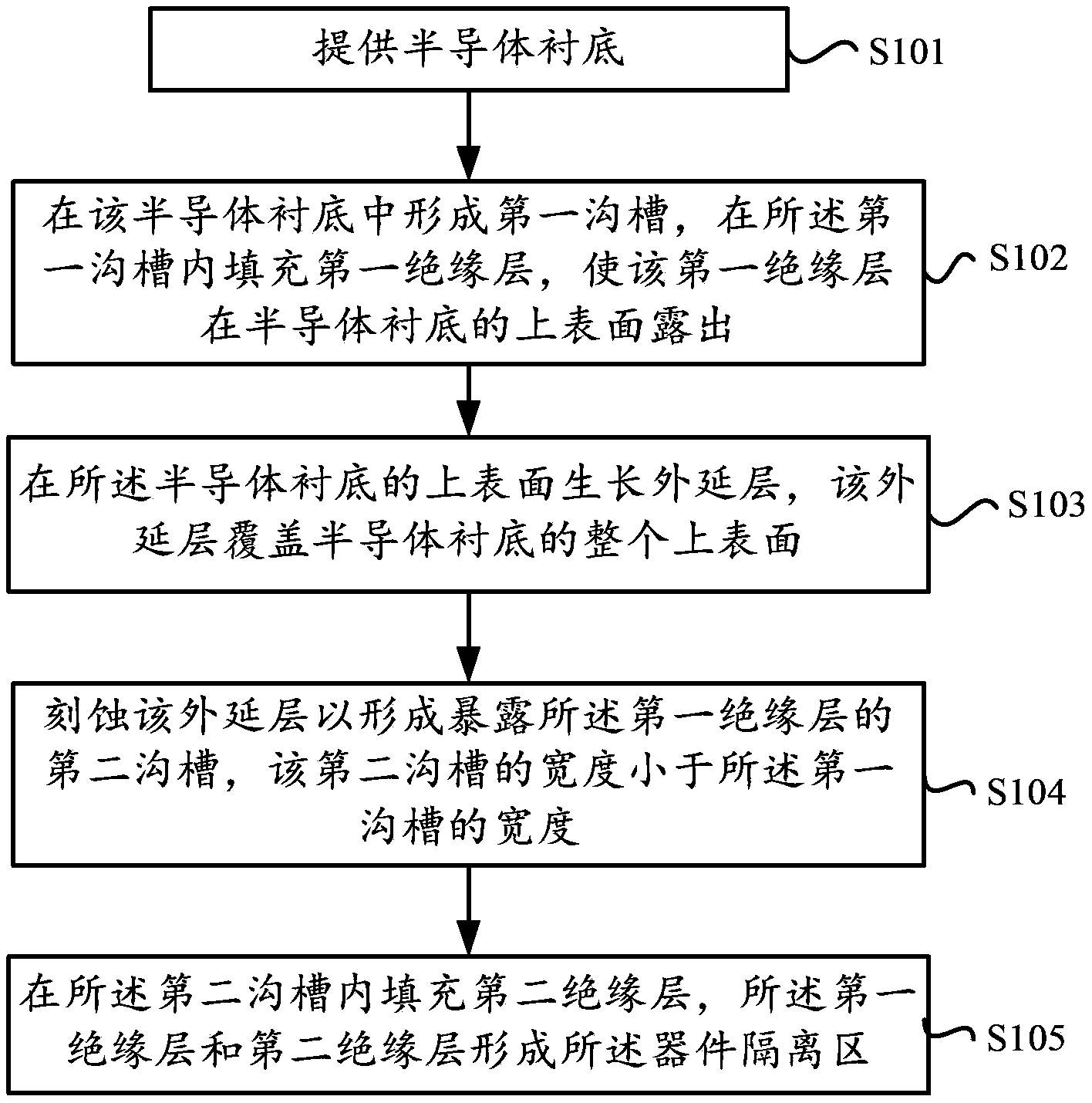 Semiconductor structure with device isolation areas and manufacturing method of semiconductor structure
