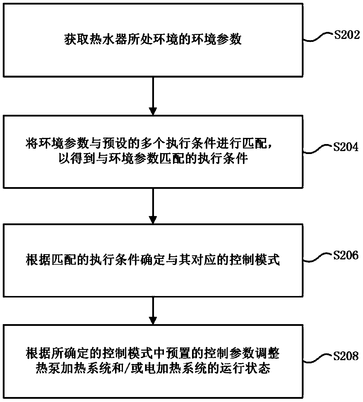 Water heater and its control method