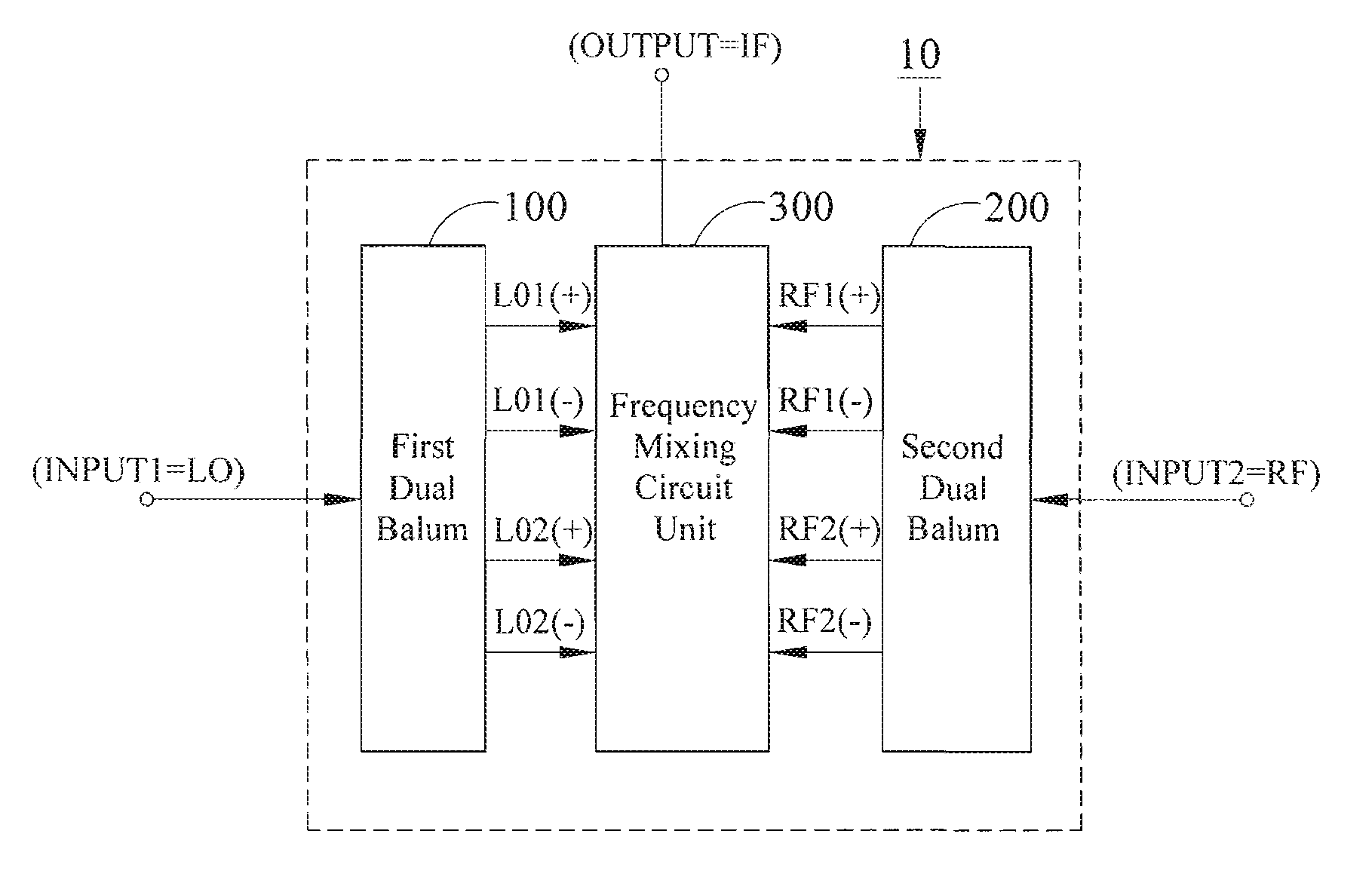 Miniaturized dual-balanced mixer circuit based on a multilayer double spiral layout architecture