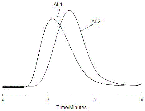 Method for preparing high-vinyl butadiene-styrene copolymer by adopting molybdenum-series catalytic system