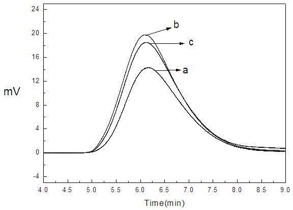 Method for preparing high-vinyl butadiene-styrene copolymer by adopting molybdenum-series catalytic system