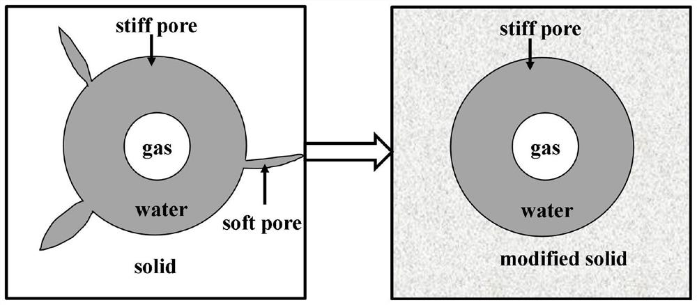 Method for predicting longitudinal wave velocity and attenuation of partially saturated hole fractured medium