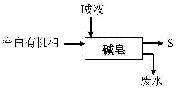 Pre-fractionated high-purity three-outlet extraction method