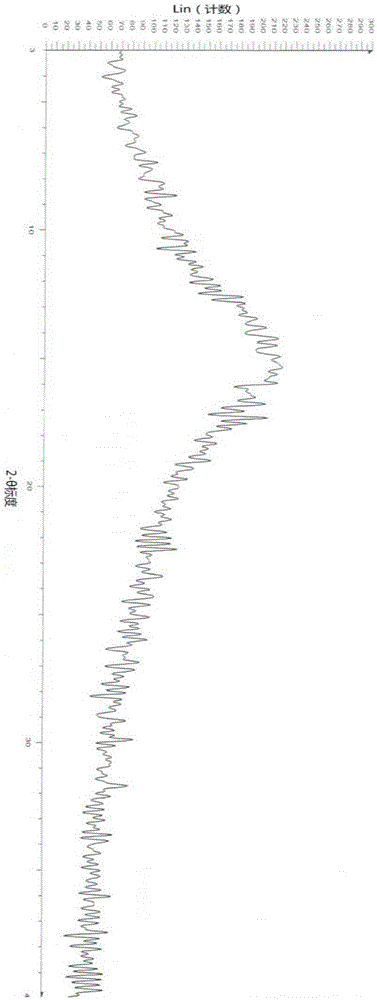 Method for preparing obeticholic acid type 1