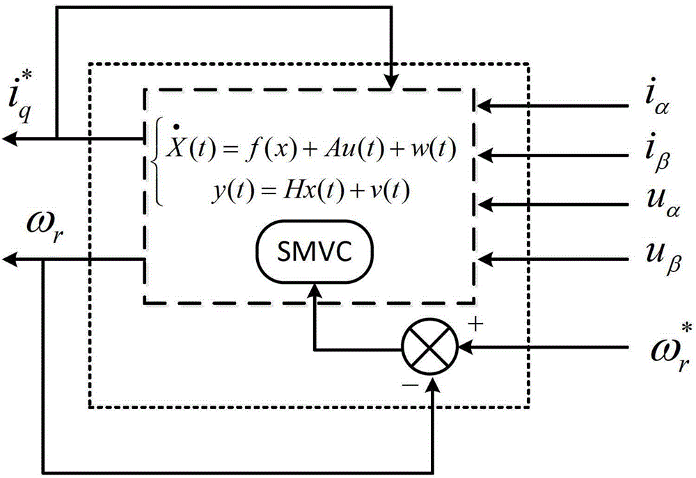 Permanent magnet synchronous motor speed sensorless control system and method