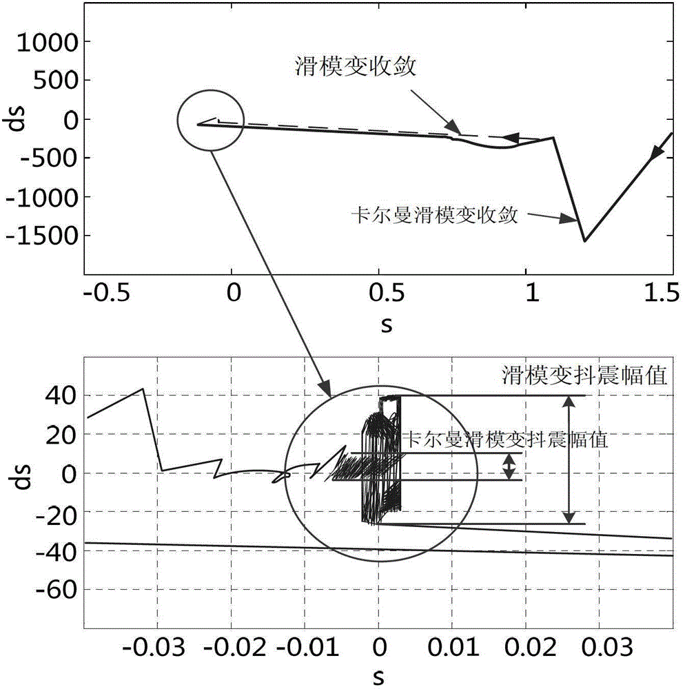 Permanent magnet synchronous motor speed sensorless control system and method