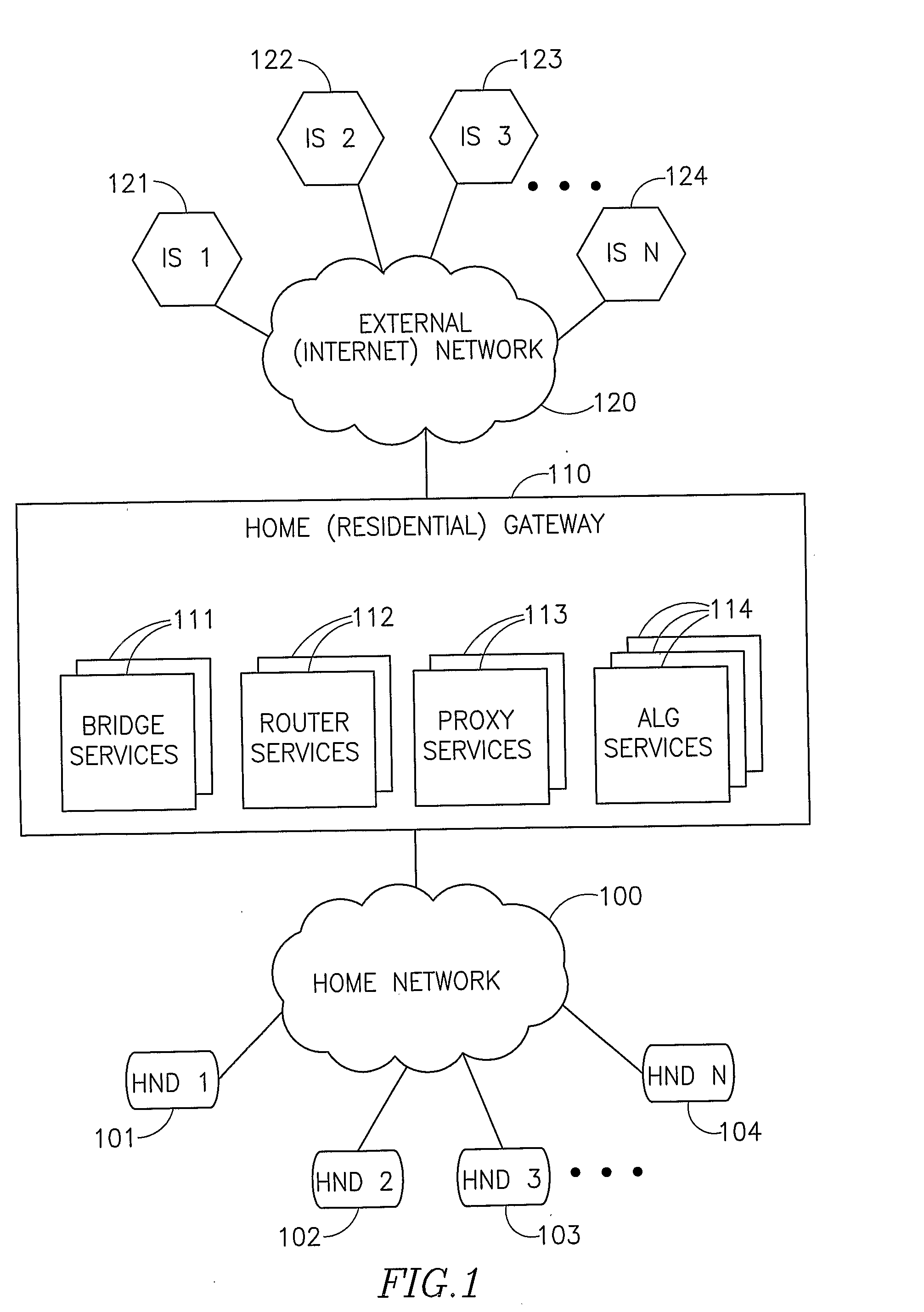 Architecture of Gateway Between a Home Network and an External Network