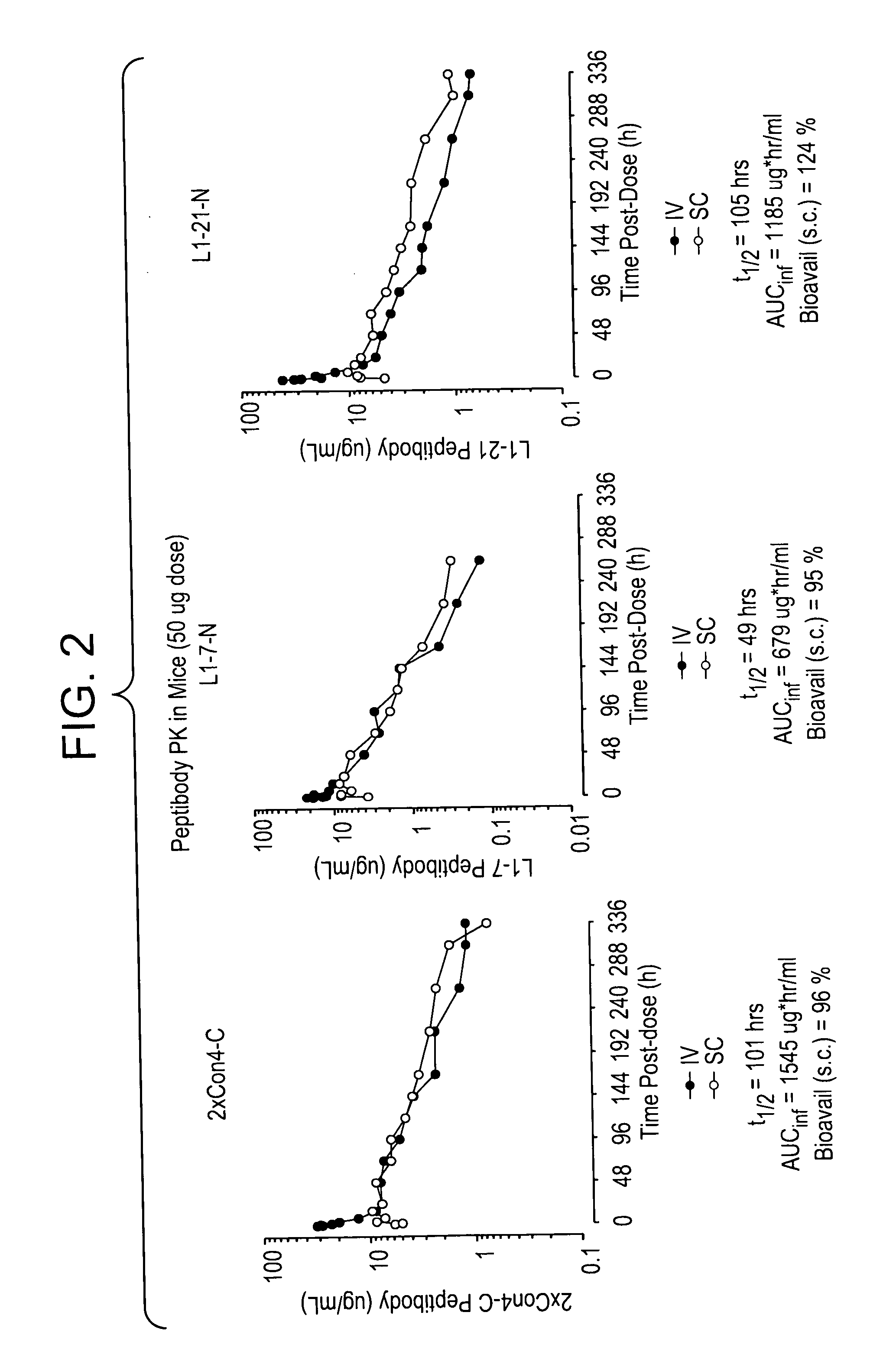 Specific binding agents of human angiopoietin-2