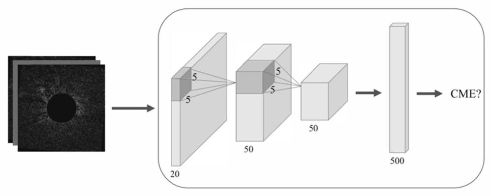 A Machine Learning-Based Method for CME Detection and Tracking