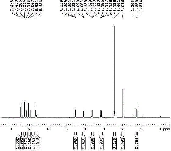 Preparation method of carfentrazone-ethyl