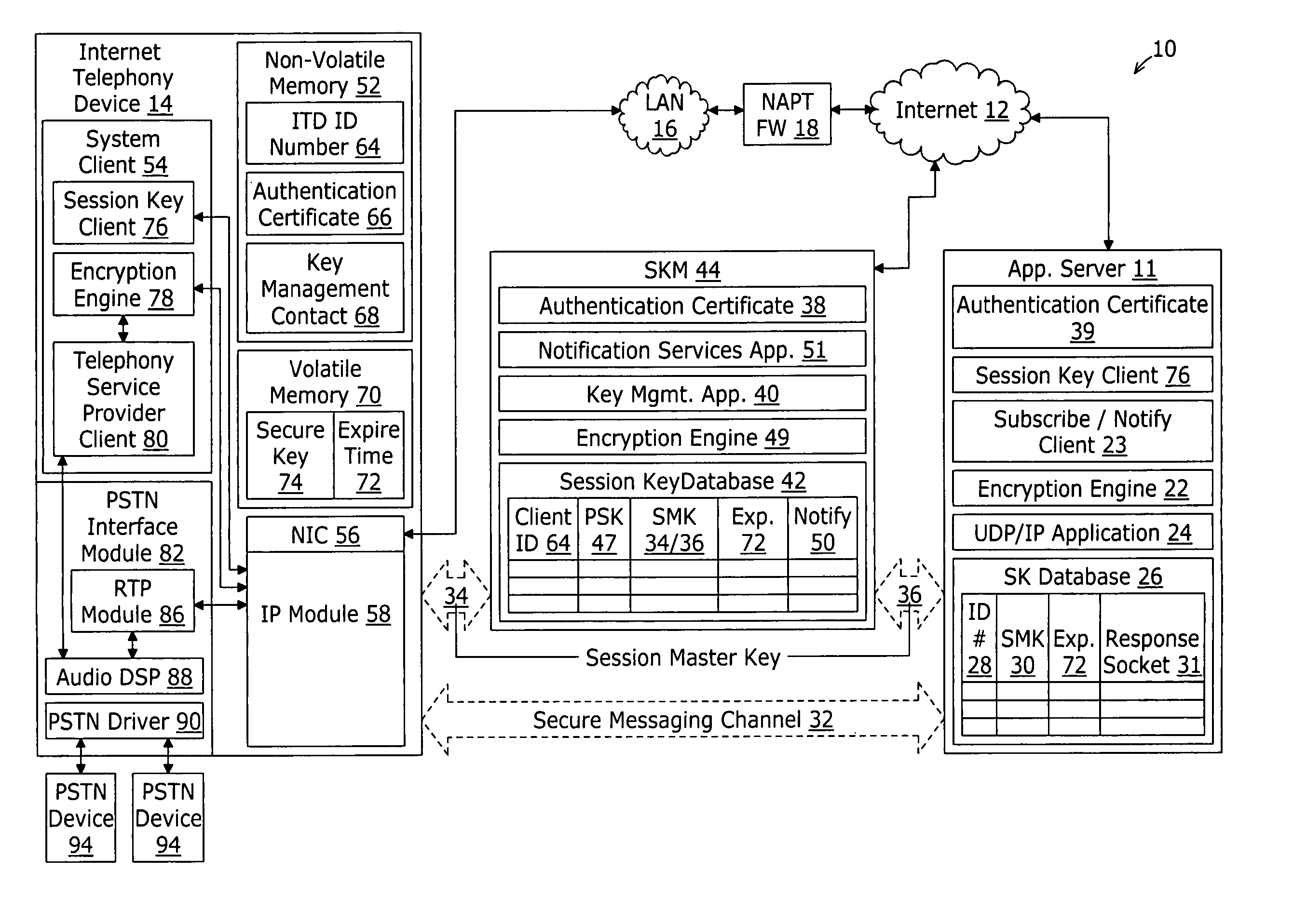 System and method for secure messaging with network address translation firewall traversal