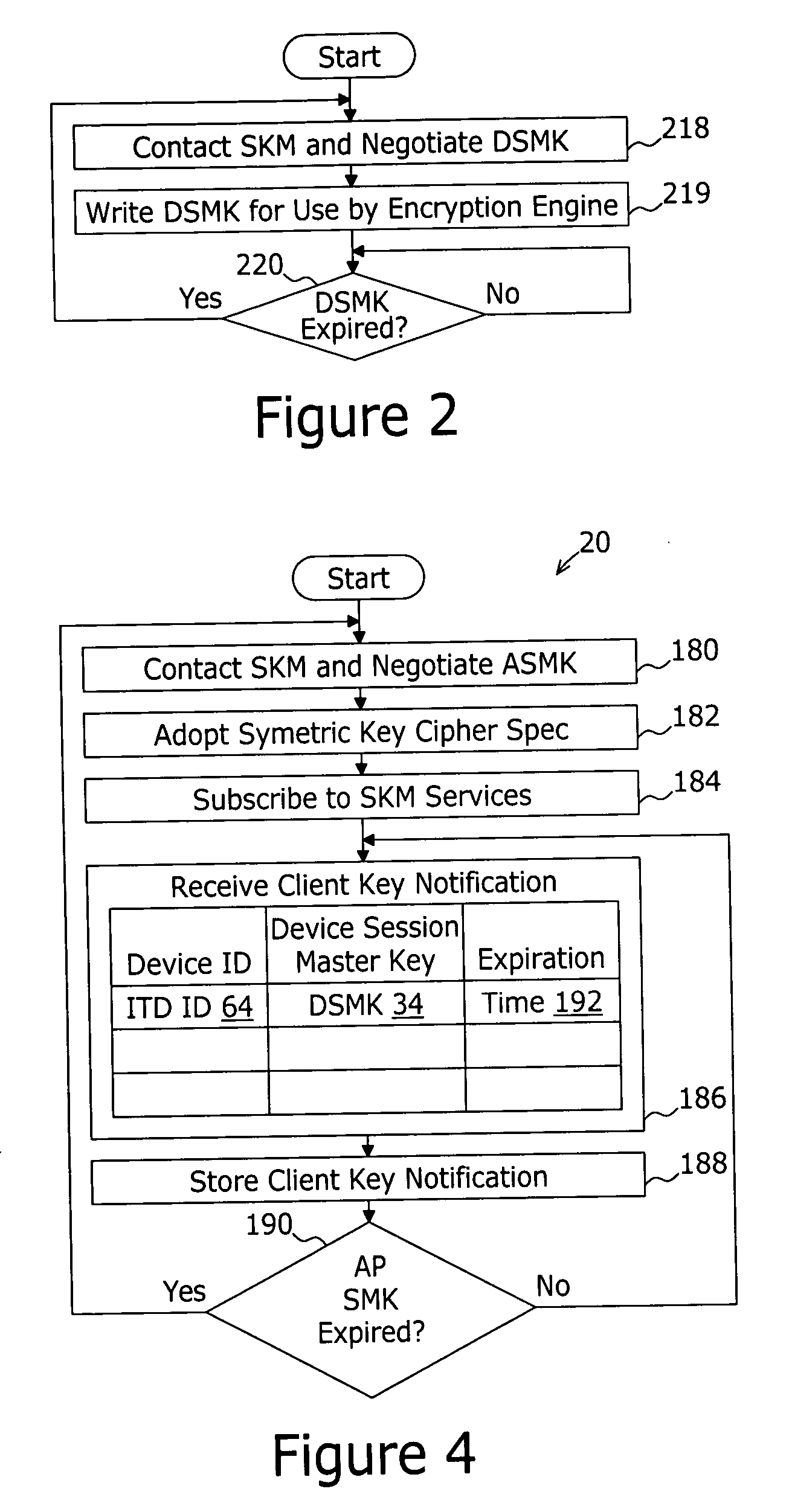 System and method for secure messaging with network address translation firewall traversal