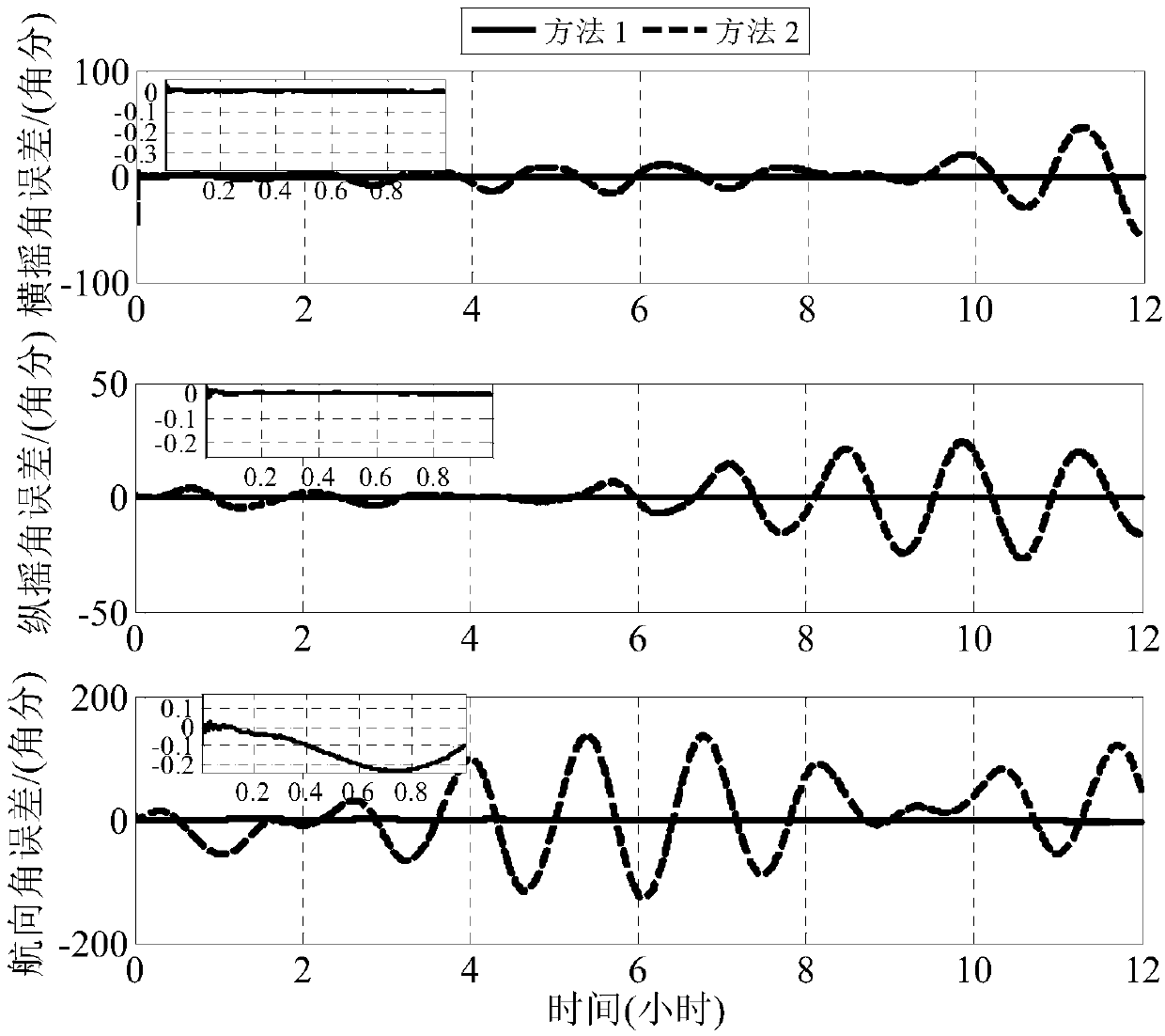 Multi-underwater unmanned aircraft polar region cooperative navigation method taking underwater acoustic communication delay into consideration