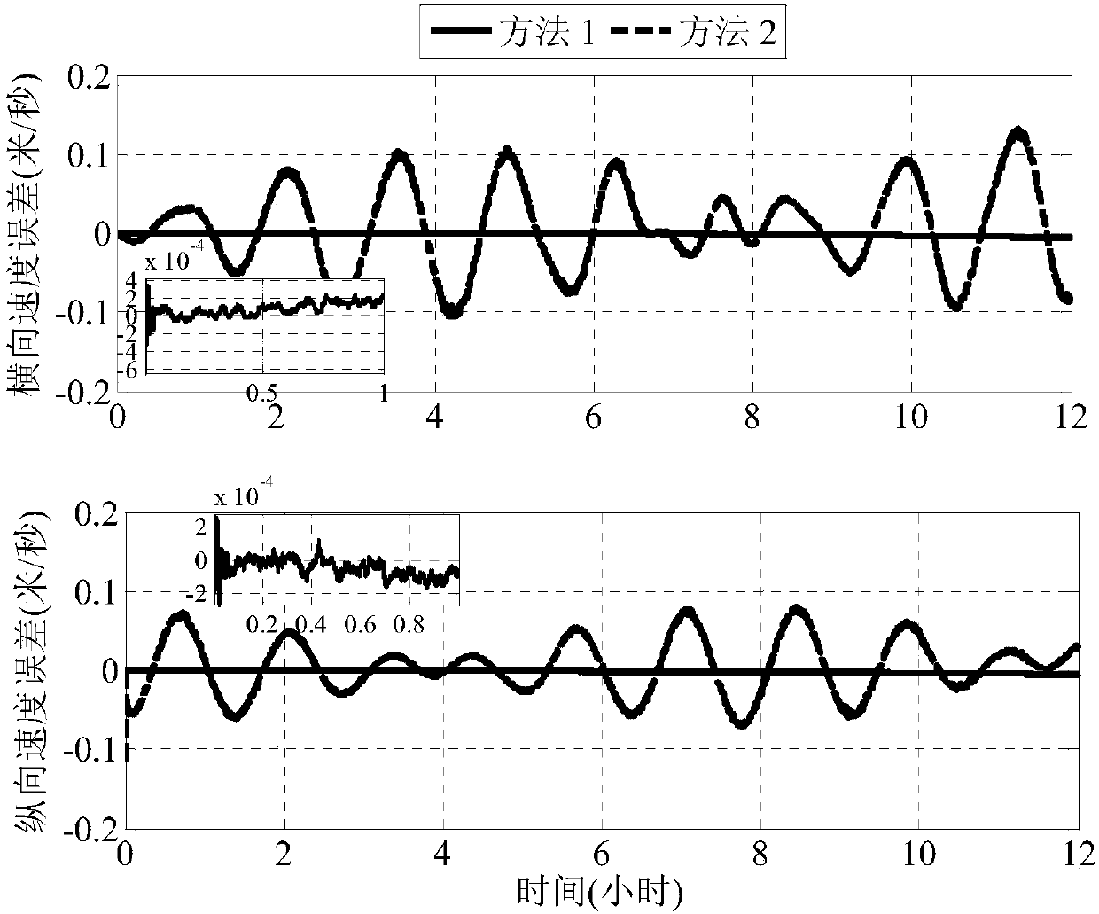 Multi-underwater unmanned aircraft polar region cooperative navigation method taking underwater acoustic communication delay into consideration