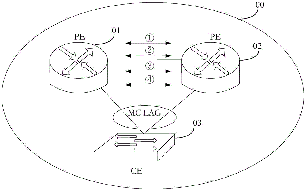 Data synchronization configuration method, apparatus and system