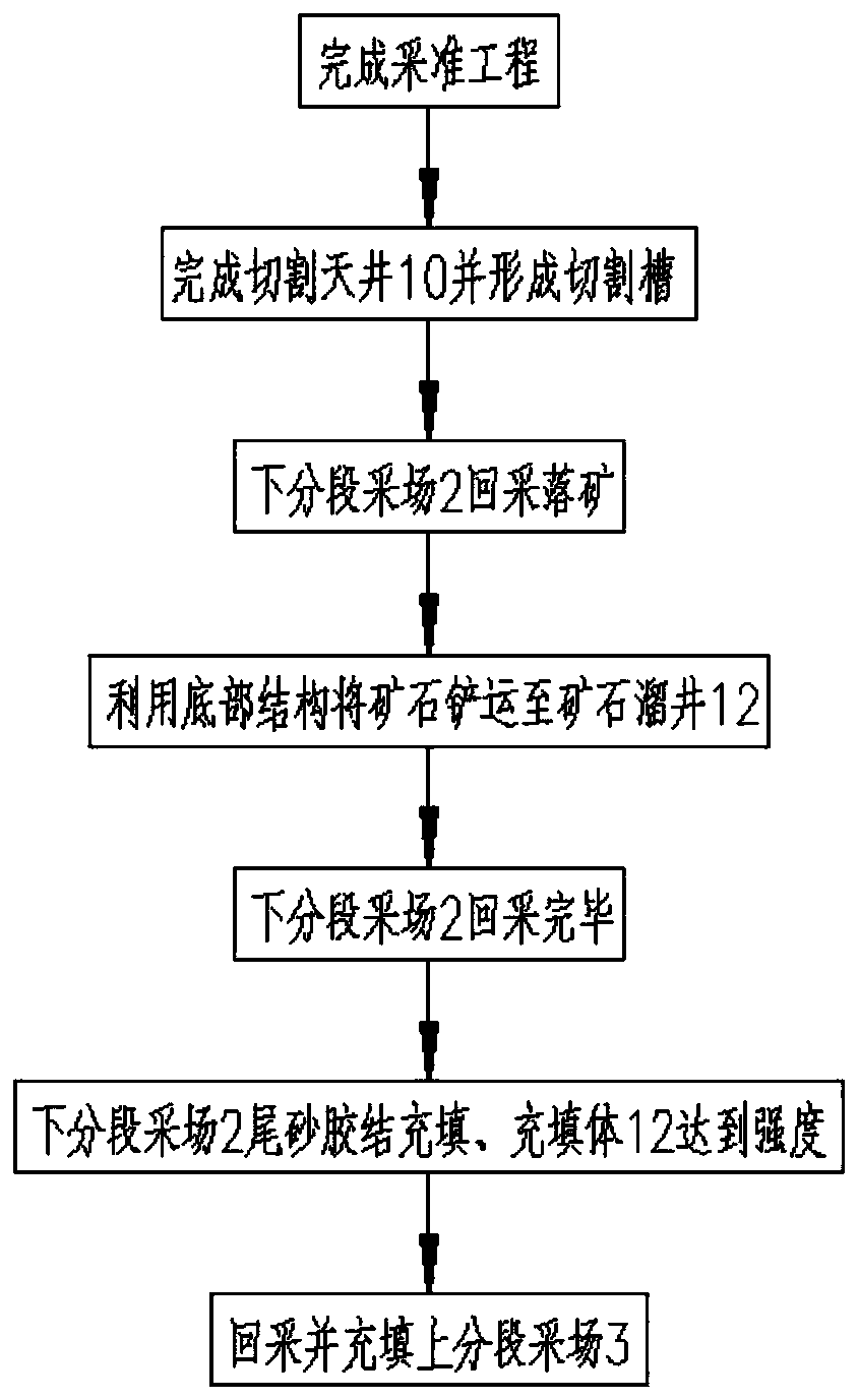 Stope structure arrangement method applicable to gently inclined medium and thick ore body combination sectioned mining
