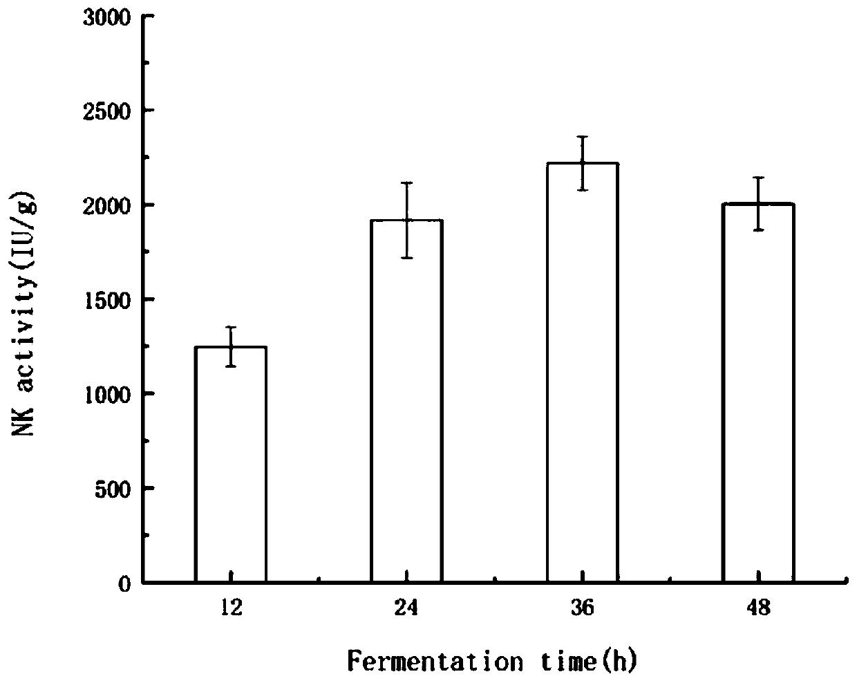 Method for fermenting vegetable soybeans and other foreign products by bacillus natto to produce nattokinase