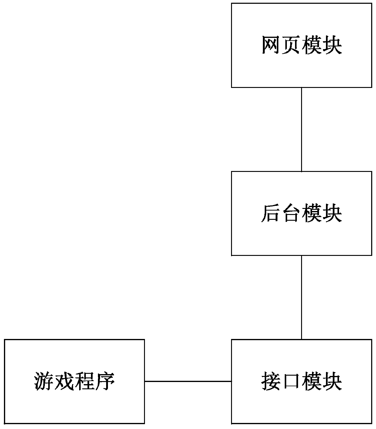 A system and method for quickly collecting questionnaires in mobile games