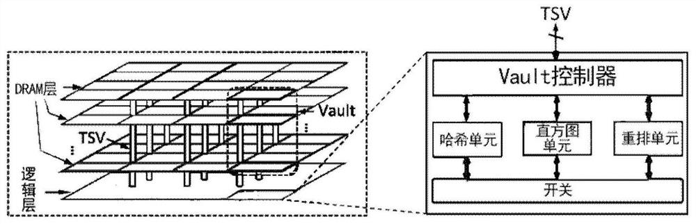 Hash hybrid acceleration system and method for applying it to hash join