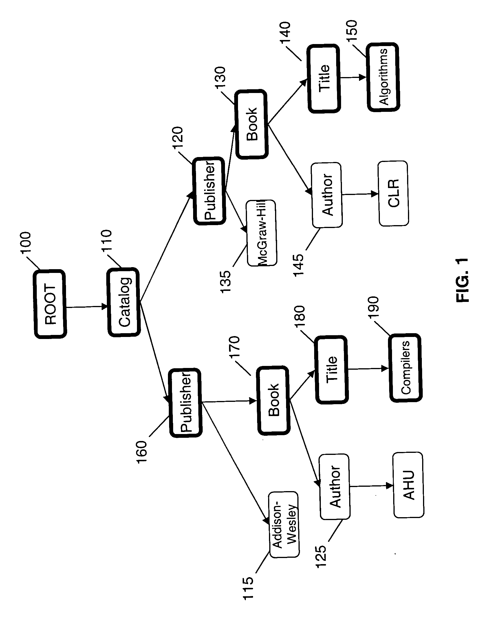Method and apparatus for lazy construction of XML documents