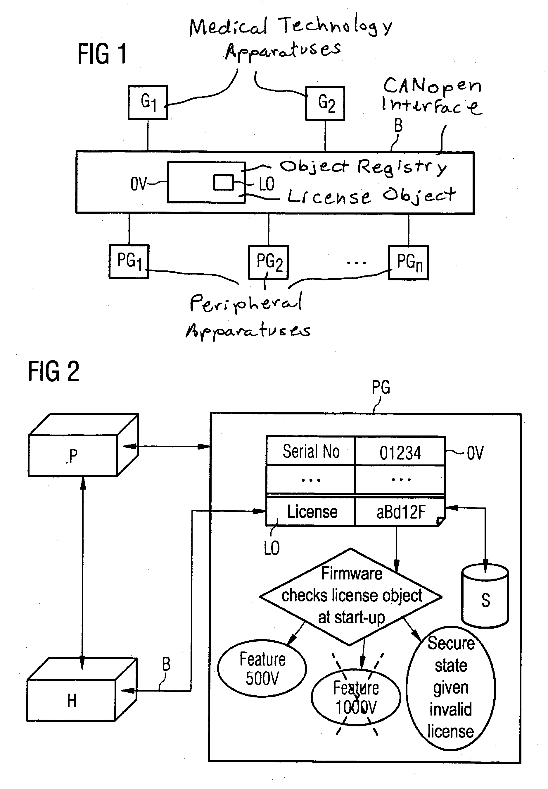 Control of a peripheral apparatus via a canopen interface