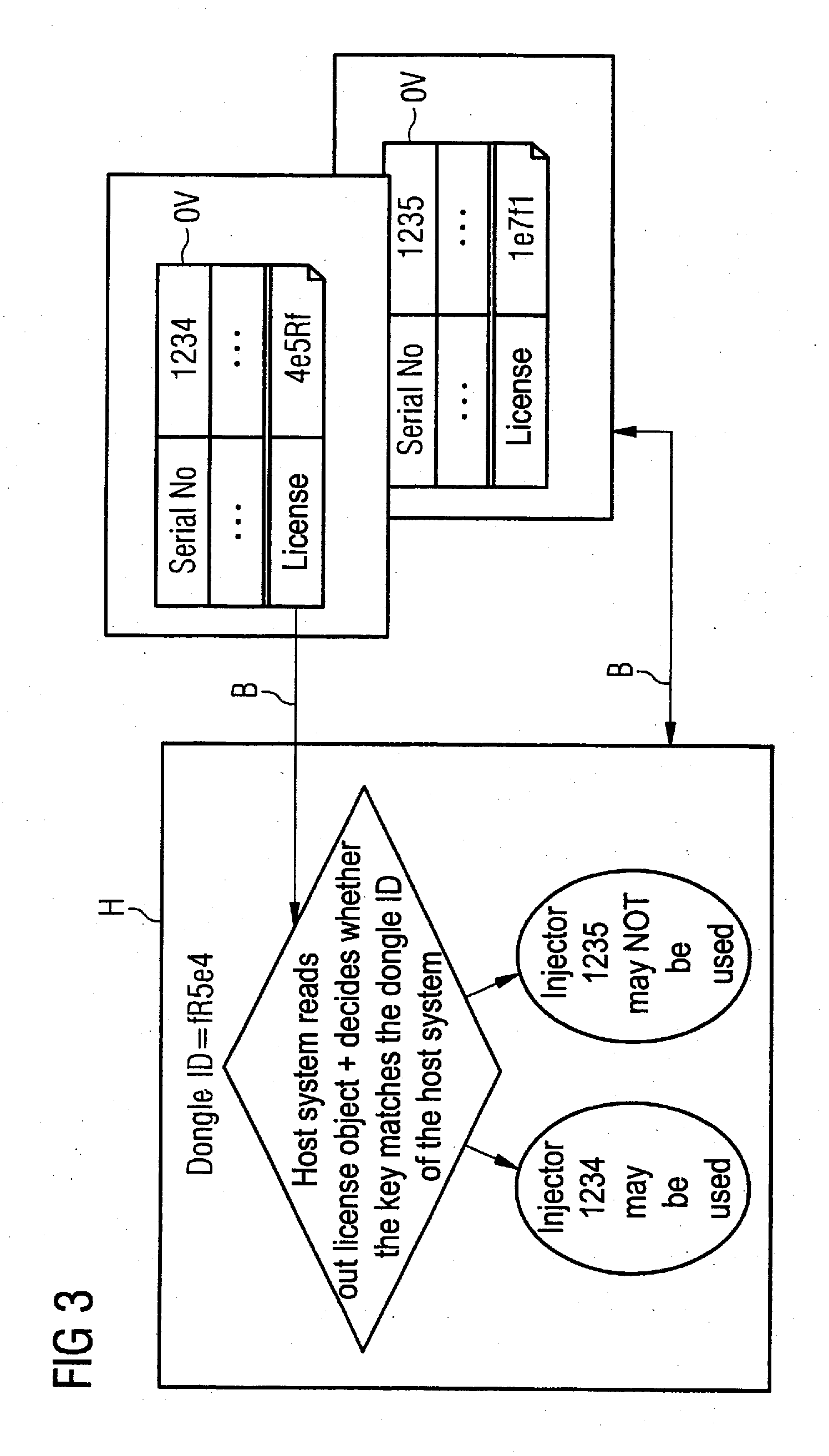 Control of a peripheral apparatus via a canopen interface