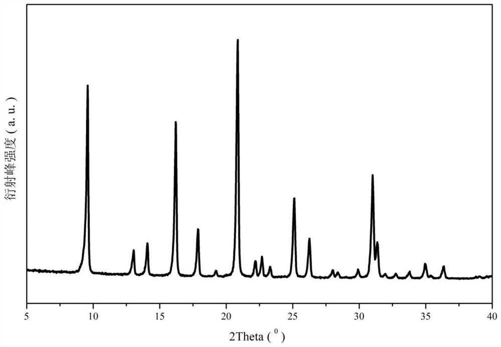 CHA type aluminum-silicon molecular sieve and preparation method and application of SCR catalyst