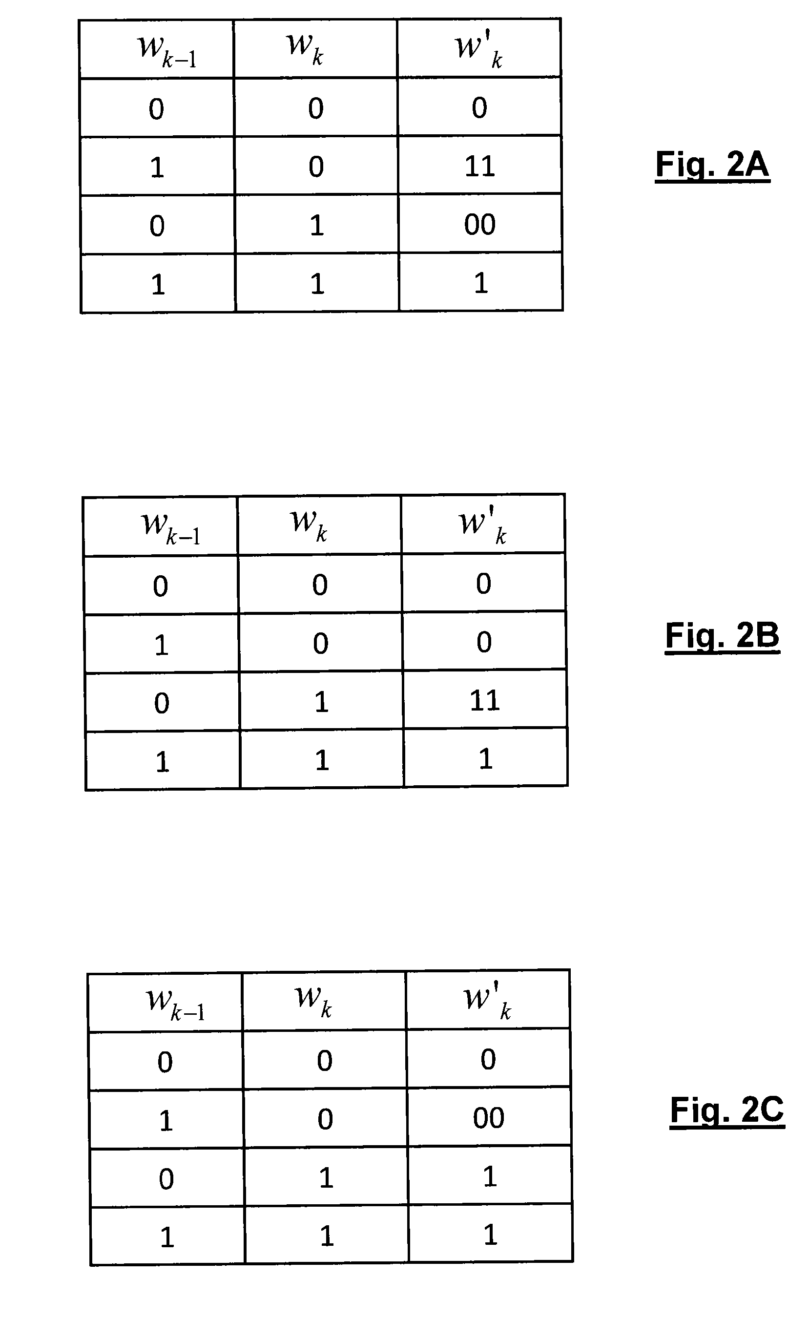 Method and device for digital modulation with low transition density