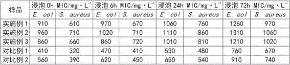 Preparation method of deodorizing fiberglass packaging box