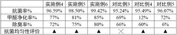 Preparation method of deodorizing fiberglass packaging box