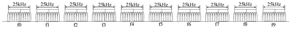 A method for sending downlink pilots in a private network communication system