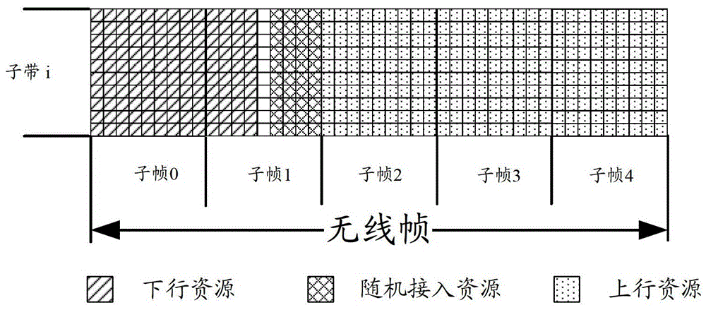 A method for sending downlink pilots in a private network communication system