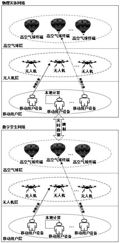 High-altitude base station cluster auxiliary edge calculation method for emergency communication