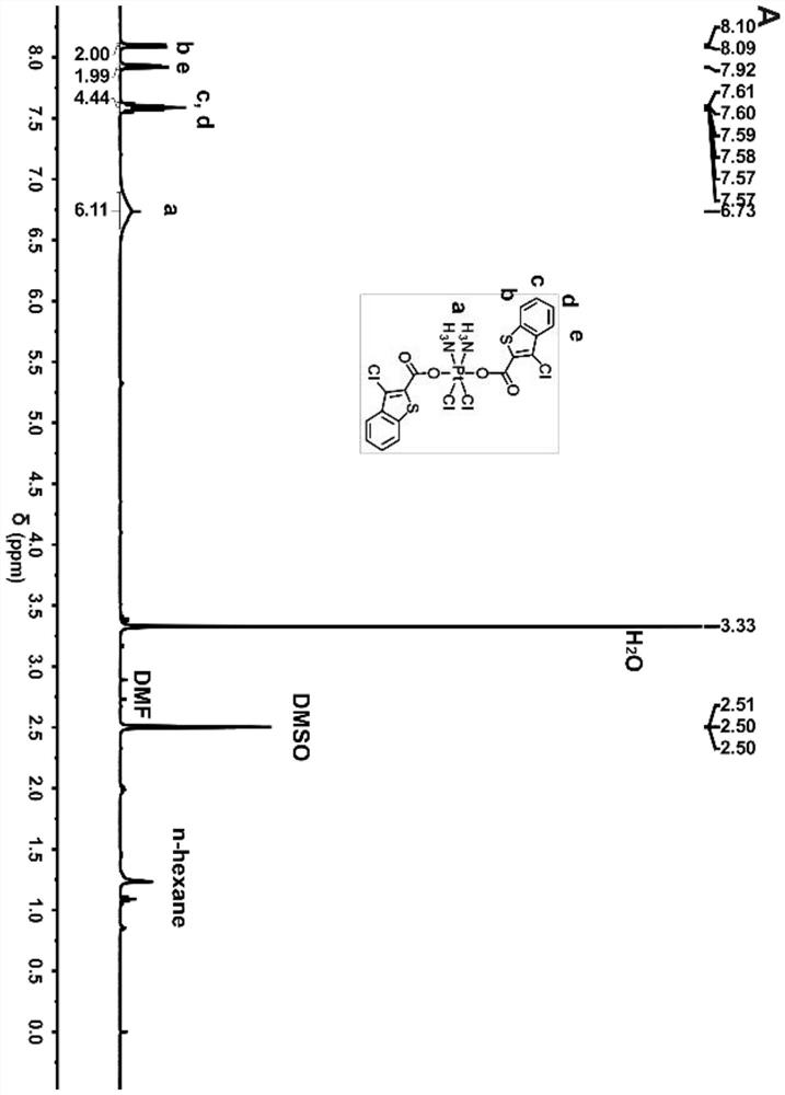 An anti-tumor tetravalent platinum complex with anti-drug resistance function and its preparation method