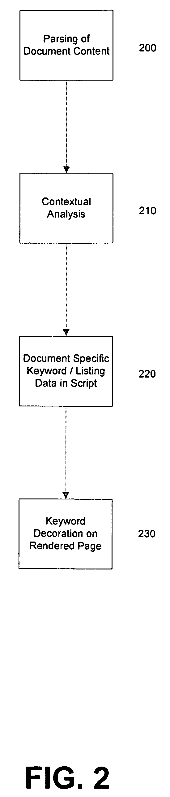 System and method for contextual correlation of web document content