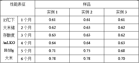 Preparation method of primary-taste modified rice fresh keeping agent material
