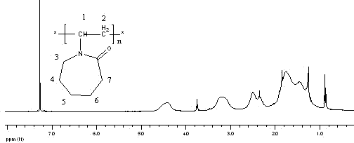 Composite type hydrate inhibitor