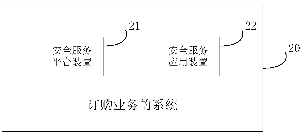 Method and system for ordering business