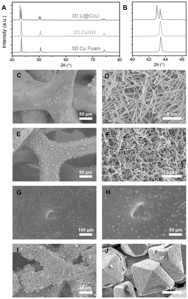 A three-dimensional metal lithium negative electrode and its preparation method and application