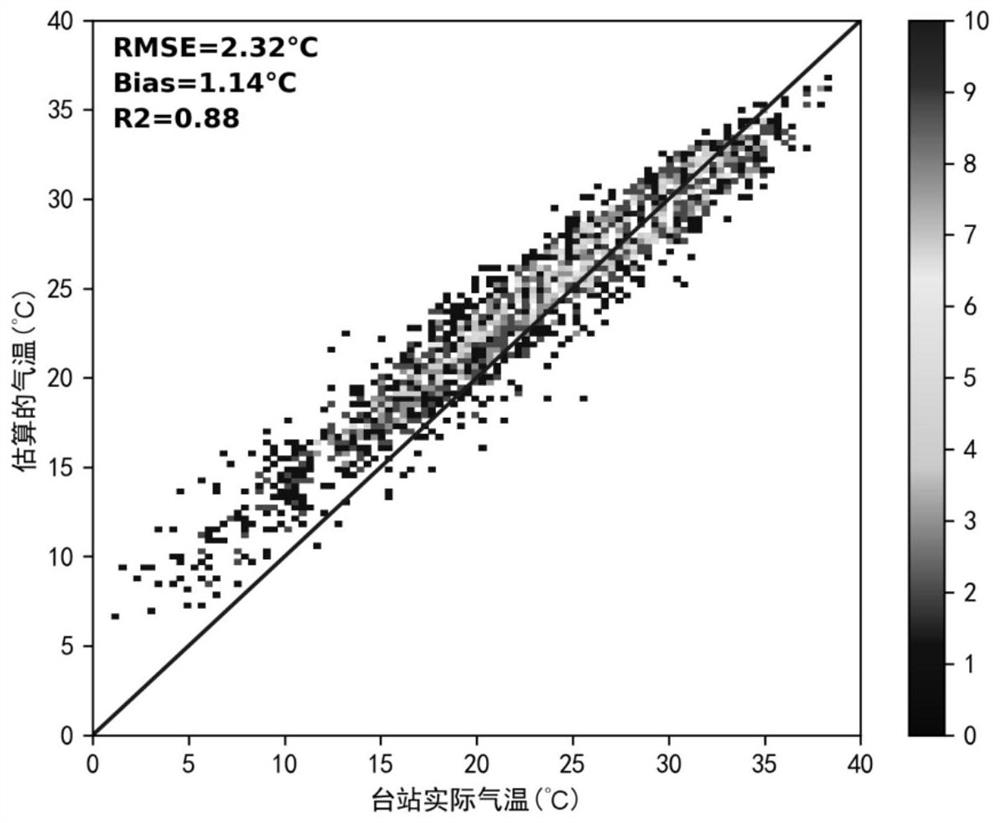 A method for air temperature retrieval from thermal infrared remote sensing data of polar orbiting meteorological satellites