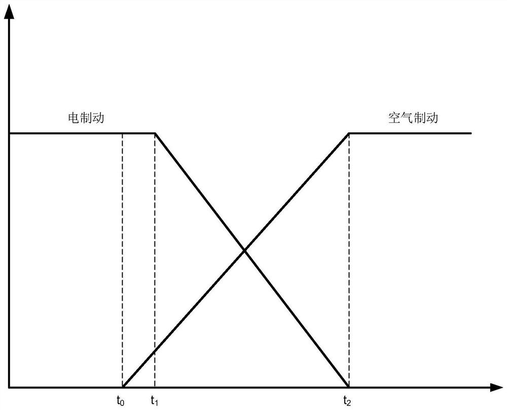 A method for automatically adjusting the parking accuracy of train automatic driving