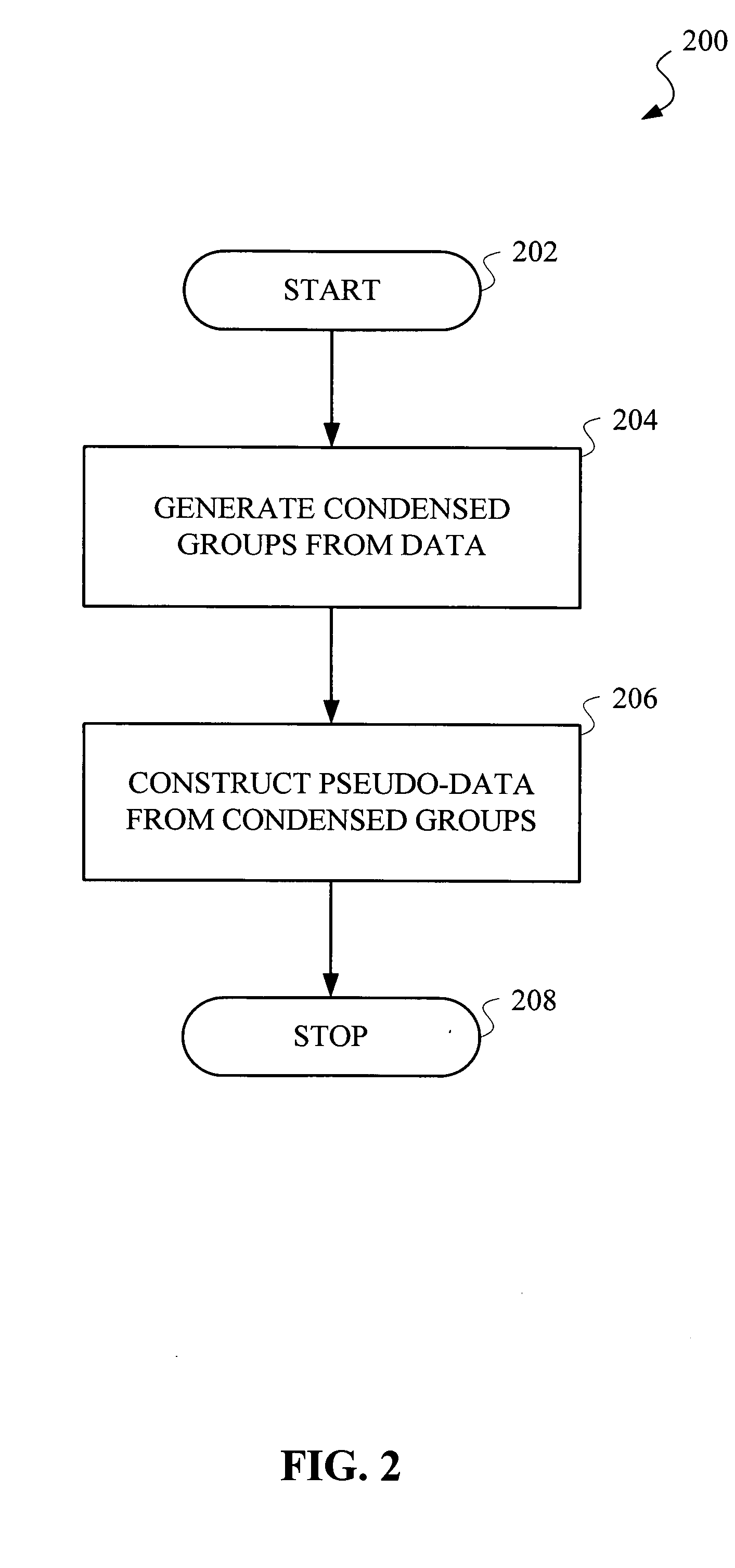 Method and apparatus for variable privacy preservation in data mining