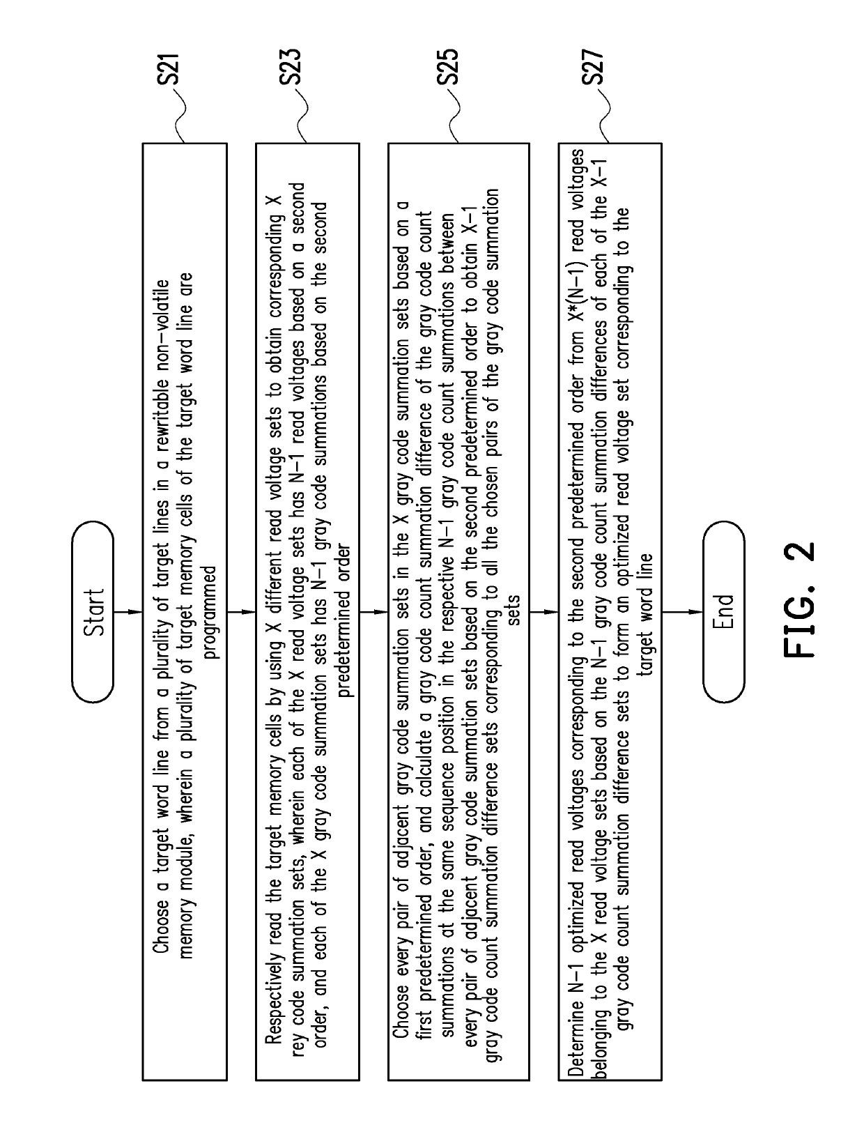 Read voltage optimization method, memory storage device and memory control circuit unit