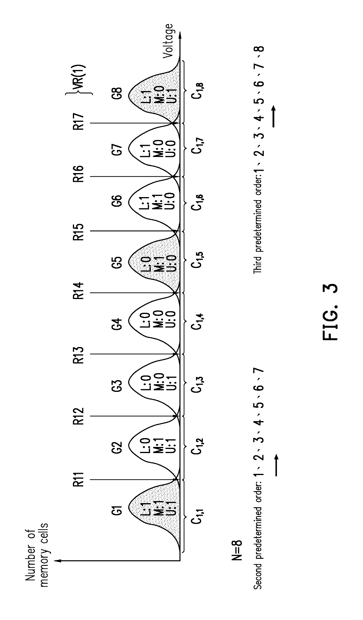 Read voltage optimization method, memory storage device and memory control circuit unit