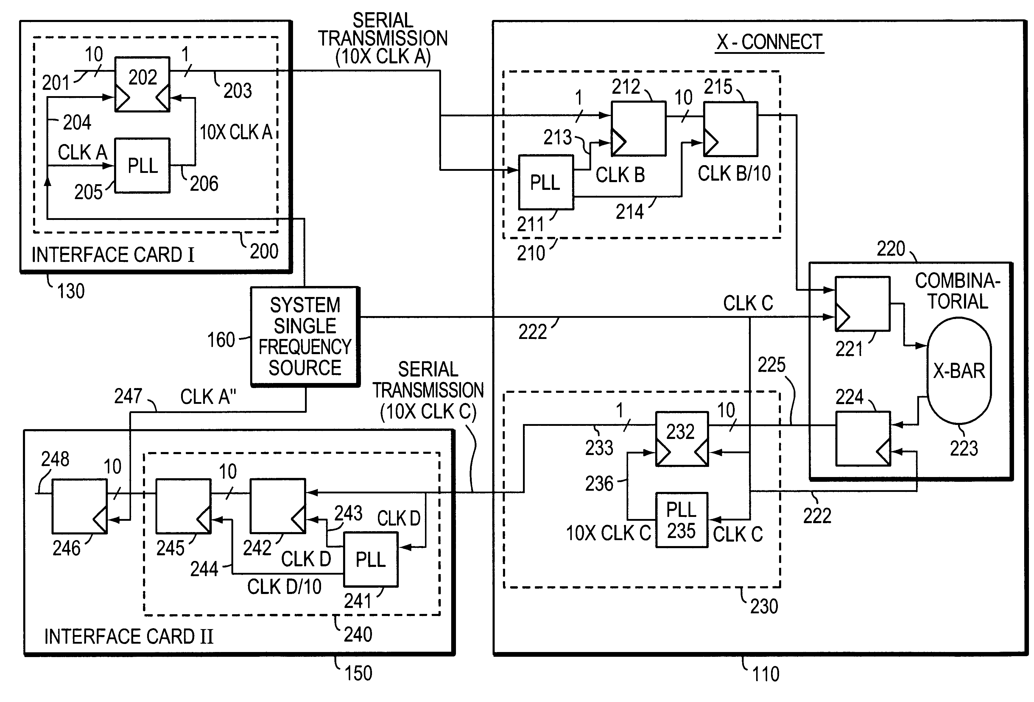 Synchronous pipelined switch using serial transmission