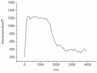 Method for evaluation of inflammable liquid explosion risk under unrestricted condition in outfield