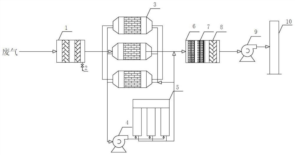 Industrial volatile organic waste gas treatment system