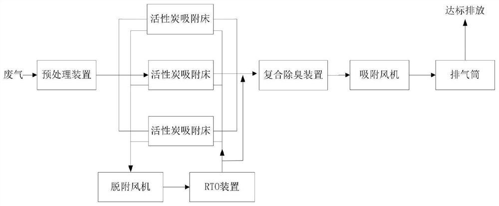 Industrial volatile organic waste gas treatment system